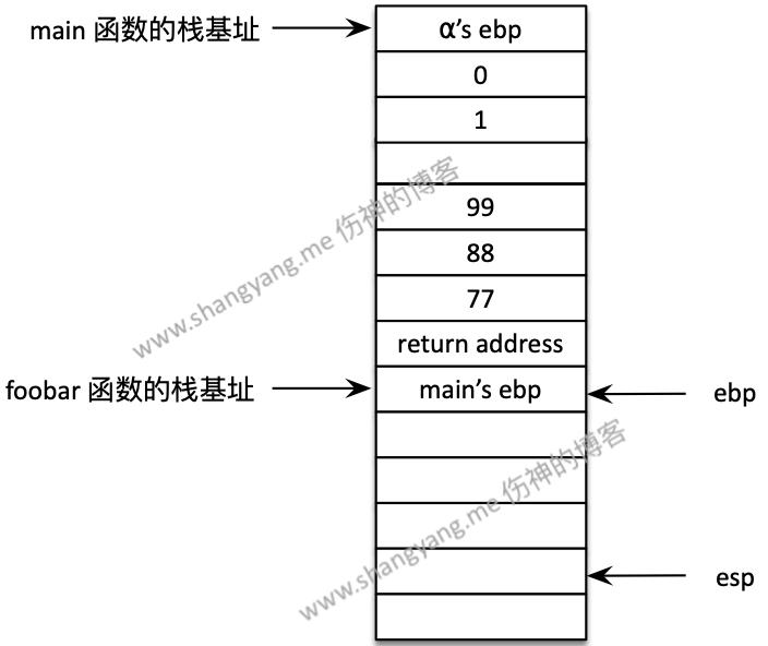 stack call proc